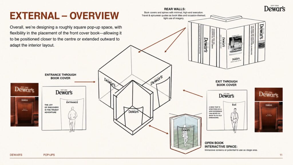 Dewar's spatial design - experiences