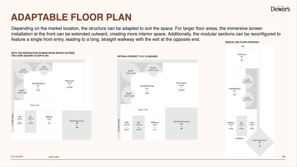 Dewar's spatial design - floor plan
